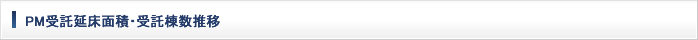 PM受託延床面積・受託棟数推移